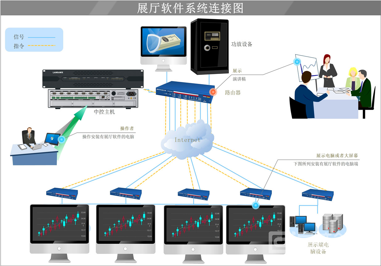 ipad展厅智能中控.jpg