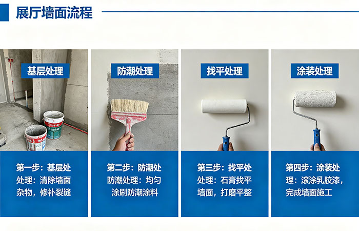 展厅墙面施工工艺 (2).jpg